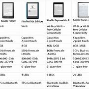 Image result for Kindle Fire HD 8 vs 10