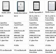 Image result for Kindle Models Comparison Chart