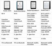Image result for Different Types of Kindles