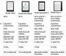 Image result for 6 Inches Kindle