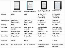 Image result for Kindle Fire Screen Size Inches