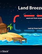 Image result for Labeling of Land Breeze