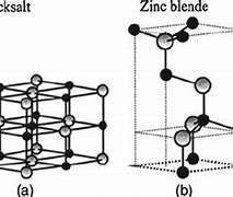 Image result for Cubic Zinc Mineral