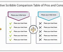 Image result for Difference Between Pros and Cons