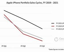 Image result for How Much Does the iPhone 10 Cost