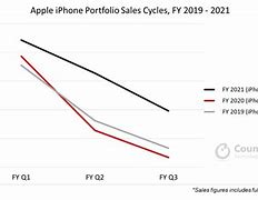 Image result for iPhone XR Year Released