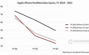 Image result for iPhone 11 vs 6s