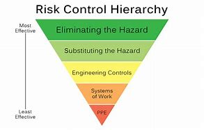 Image result for Pillar Drill 5 Step Risk Assessment