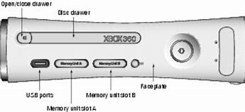 Image result for Xbox 360 Console Back