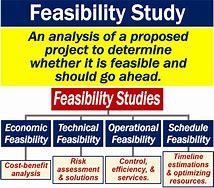 Image result for feasible method