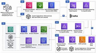 Image result for Data Science Reference Architecture
