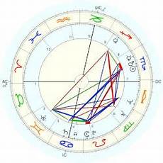 Tiffany Holmes Horoscope For Birth Date 6 November 1944