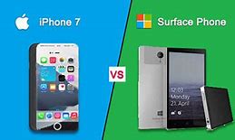 Image result for iPhone 7 vs 2G