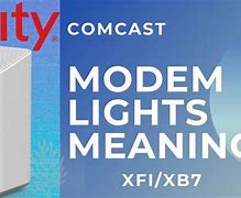 Image result for Xfinity Wireless Camera