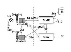 Image result for LTE Architecture Diagram with Explanation