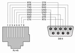 Image result for DB9 to RJ45 Pinout Diagram