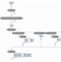 Image result for Function Call Diagram Example