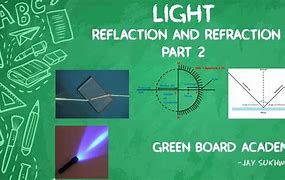 Image result for Light Reflection and Refraction