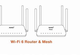 Image result for UniFi Wi-Fi 6 Router