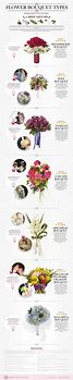 Image result for Flower Bouquet Names