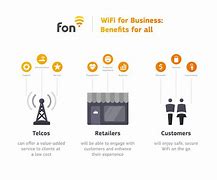 Image result for Wi-Fi Business