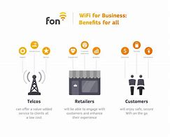 Image result for Wi-Fi Benefits