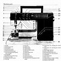 Image result for Sewing Machine Instruction Manual