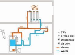 Image result for Localized Heating System
