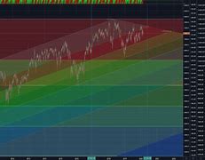 Image result for FTSE 100 25 Year Chart