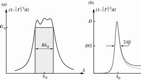 Image result for Physical Limitiation Examples