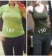 Image result for 15 Days Diet Before and After
