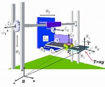 Image result for Cartesian Configuration Robot