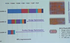 Image result for ARM Cortex V8