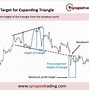 Image result for Expanding Triangle Pattern