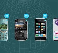 Image result for Samsung Phone Generations
