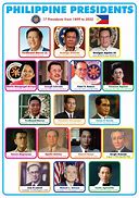 Image result for 8th President of the Philippines