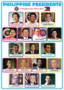Image result for Philippine Presidents in Order