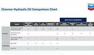 Image result for Hydraulic Oil Equivalent Chart for Eternal