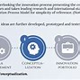 Image result for Idea Sim Activation Commission Chart