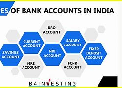 Image result for Bank Account Ownership Type Chart