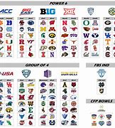 Image result for New NCAA Football Logos