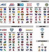 Image result for Group of Five CFB Map