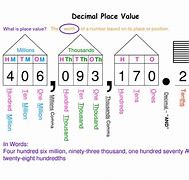 Image result for 6 Digit Printable Place Value Chart