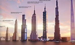Image result for Ten Tallest Buildings in the World