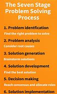 Image result for Advice On How to Solve a Common Problem