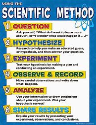 Image result for Scientific Method Experiments Examples