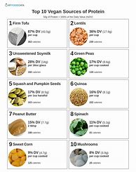 Image result for Vegan Protein Foods List