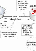 Image result for Cisco Internet Router Configuration