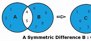 Image result for Symmetric Difference Examples