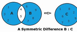 Image result for Symmetric Difference with the Same Set